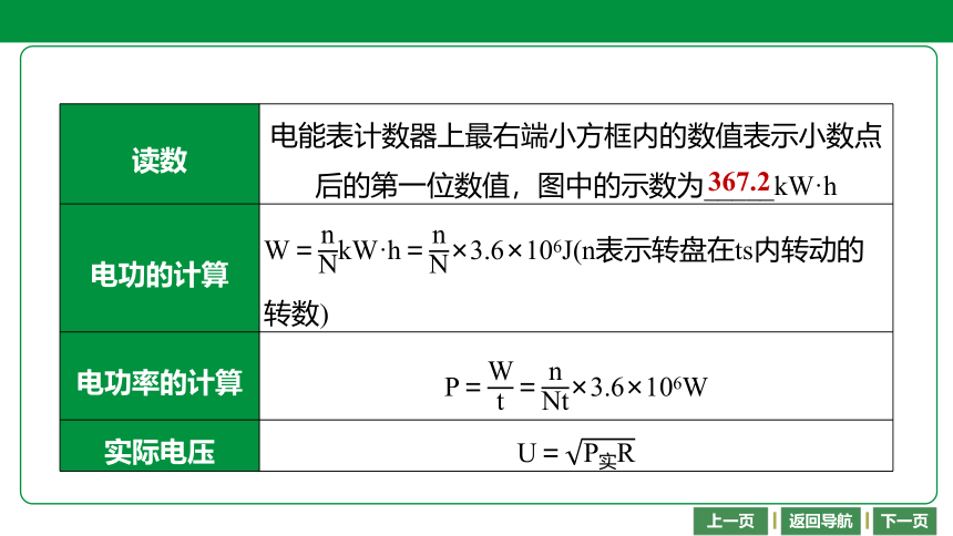 2021年重庆中考物理复习课件 第28课时　家用电器的电功率计算（48张）