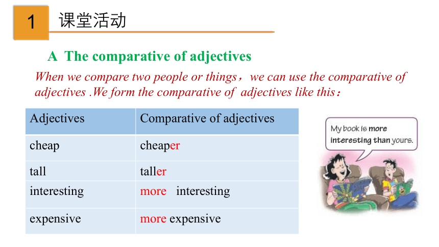 Unit 3 Computers Grammar 课件 (共37张PPT)