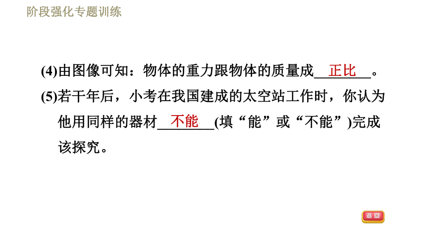 沪粤版八年级下册物理课件 第6章 阶段强化专题训练（二）  专训2  关于重力和摩擦力的实验探究(习题课件，23张ppt)