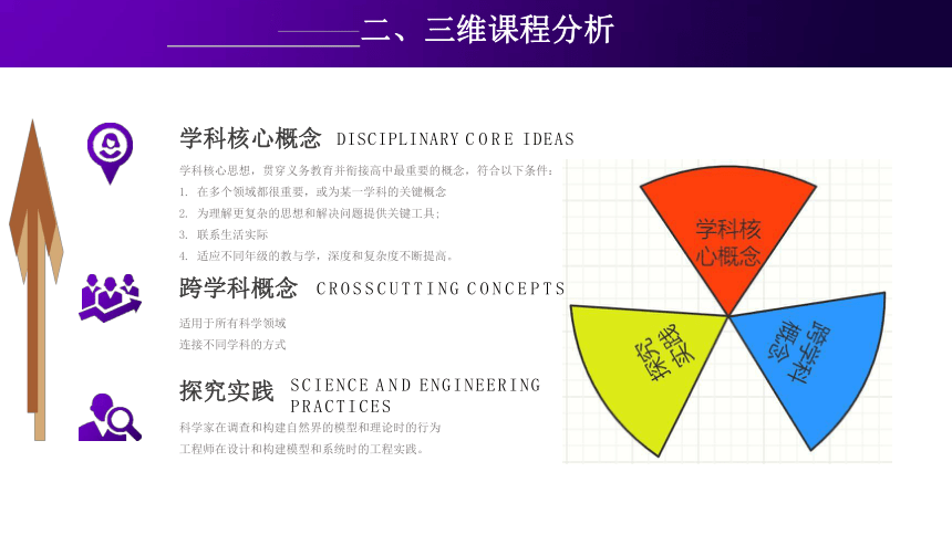 科学课程标准（2022版）解读 - 面向核心素养的科学教育（课件 81张PPT）