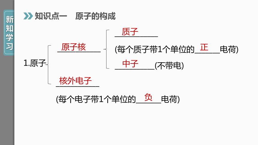 【人教九上化学学霸听课笔记】3.2.1 原子的构成 原子核外电子的排布  同步课件（31张ppt）