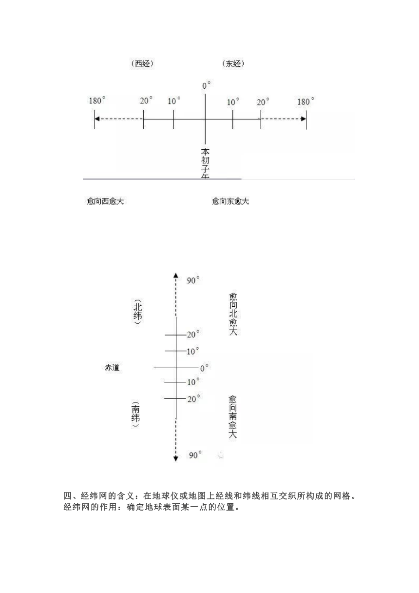 七年级上册地理《地球和地球仪》知识点+练习（word版有答案）