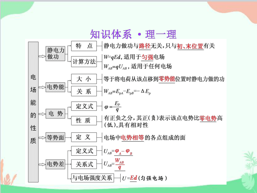 人教版（2019）必修第三册 第十章静电场中的能量单元综合课件(共39张PPT)