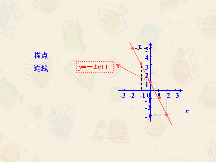 19.2 一次函数的图象与性质 课件 （59张）