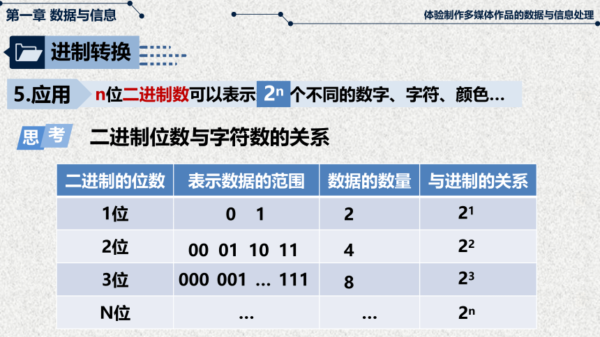 粤教版（2019）高中信息技术必修一 2021—2022学年 1.2-1进制转换和文字编码课件（20张PPT）