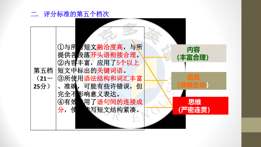 2021-2022学年高中英语读后续写课件（73张ppt)