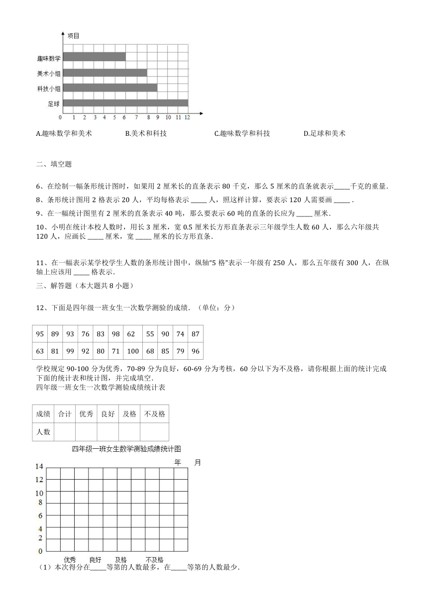 四年级上册数学人教版 条形统计图（单元测试）（无答案）