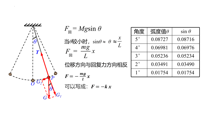 2.4.单摆课件 （25张PPT）高二上学期物理人教版（2019）选择性必修第一册