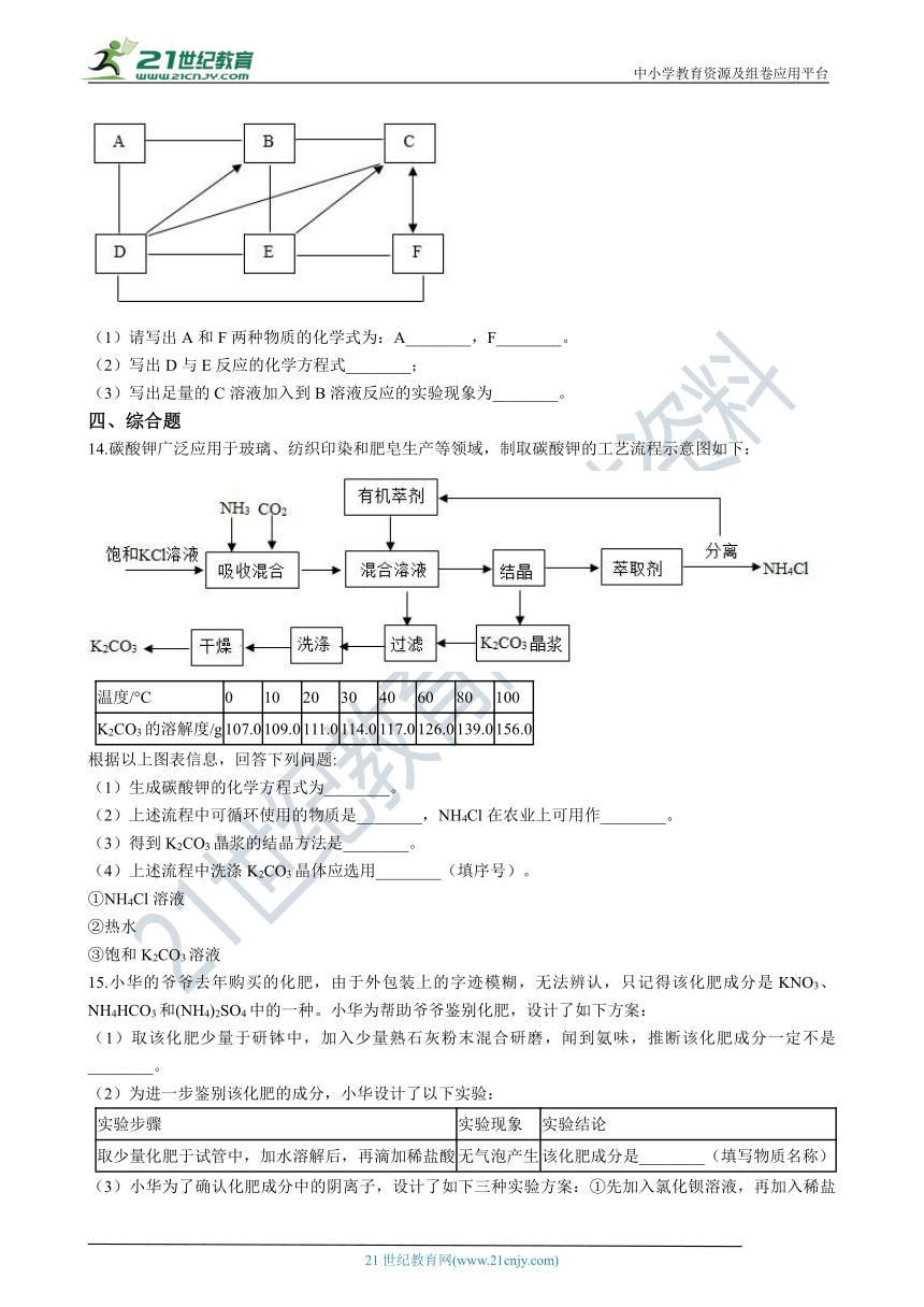 沪教版（上海）九年级下学期 6.2 盐和肥料 同步课时练（含解析）