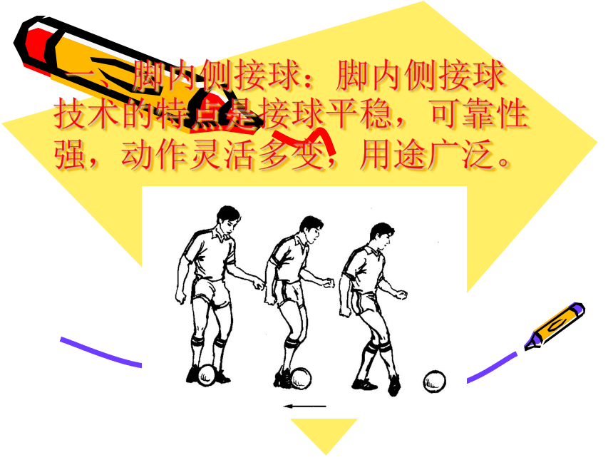 人教版七年级体育 3.2足球 大腿、胸部接球 课件（18ppt）