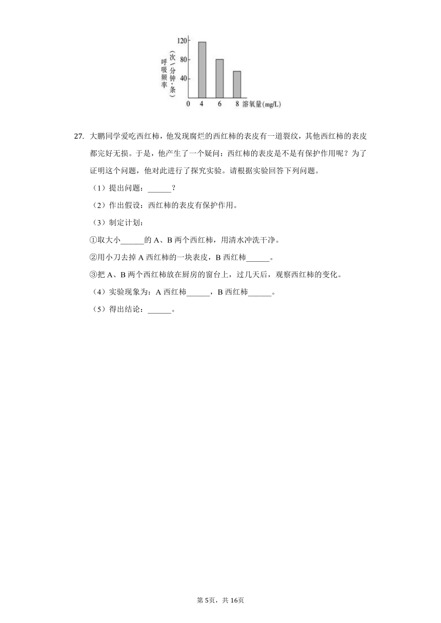 2021-2022学年江苏省南通市如皋实验初中七年级（下）第一次月考生物试卷（word版，含解析）