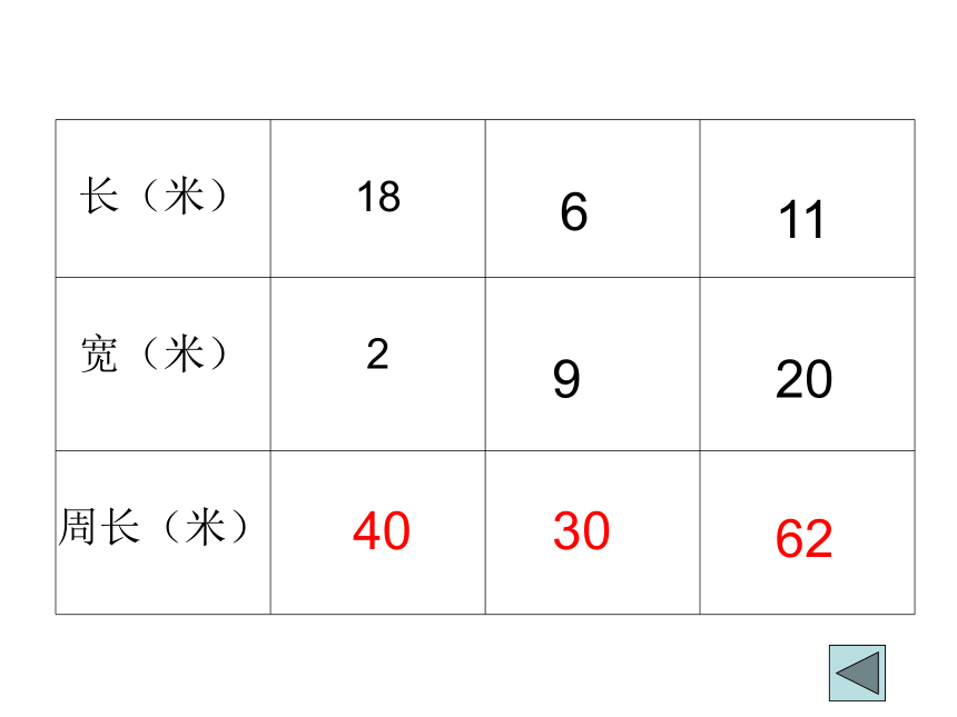小学数学沪教版三年级下6.2长方形、正方形的周长 课件(共17张PPT)