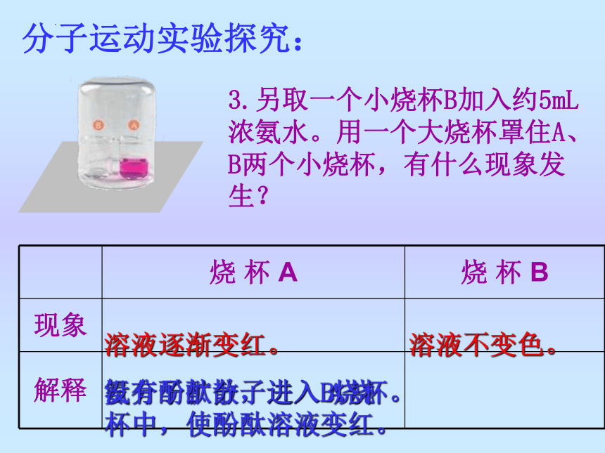 第三单元课题1分子和原子 课件-2022-2023学年九年级化学人教版上册(共32张PPT)