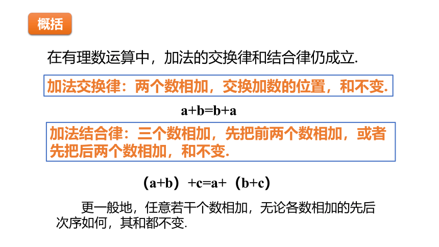 浙教版数学七年级上册：2.1.2  有理数的加法运算律  同步新授课件(共17张PPT)