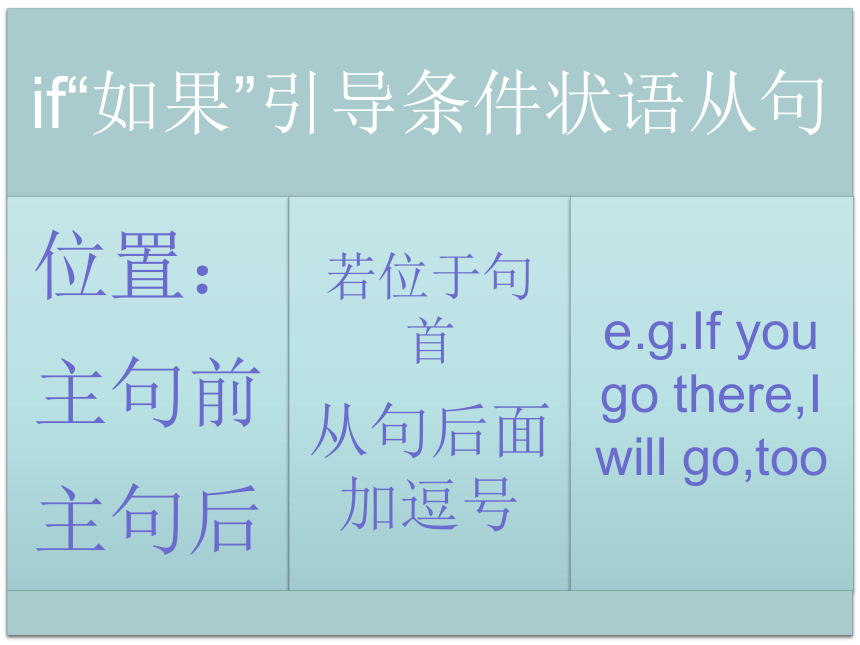 Unit 10 If you go to the party, you'll have a great time! Section A(Grammar Focus-3c)课件+内嵌视频