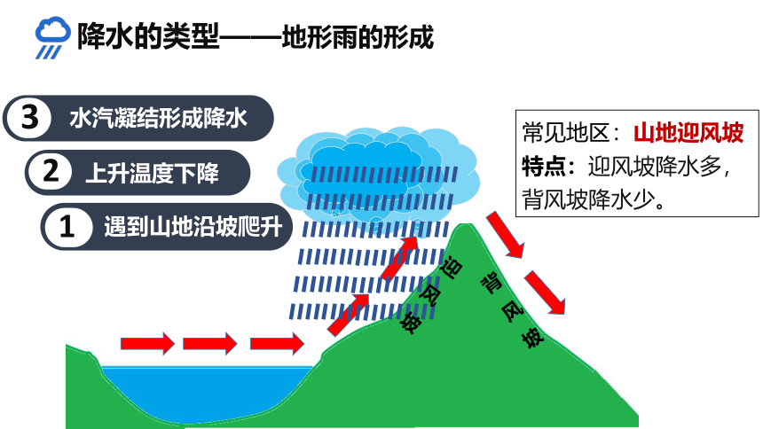 4.2 气温和降水 第2课时 课件(共26张PPT)2022-2023学年七年级地理上学期湘教版