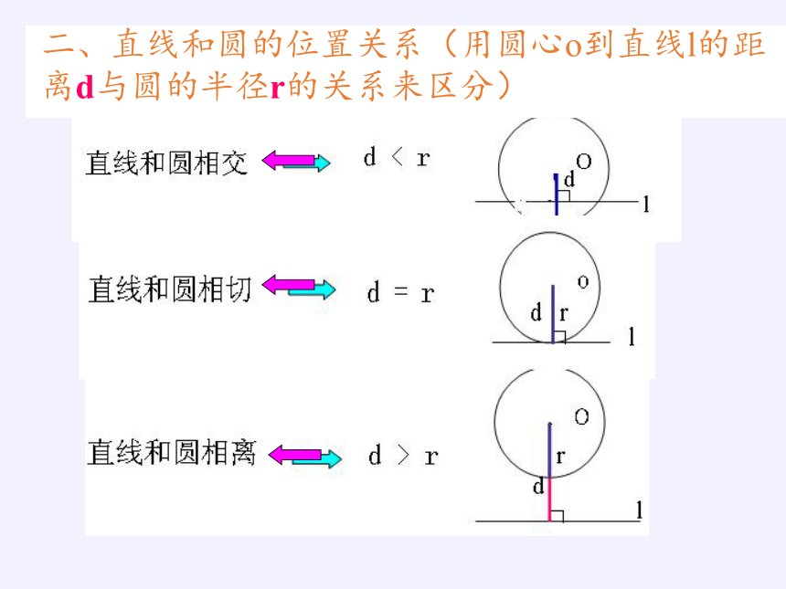 苏科版九年级 数学上册 2.5 直线与圆的位置关系课件(共15张PPT)