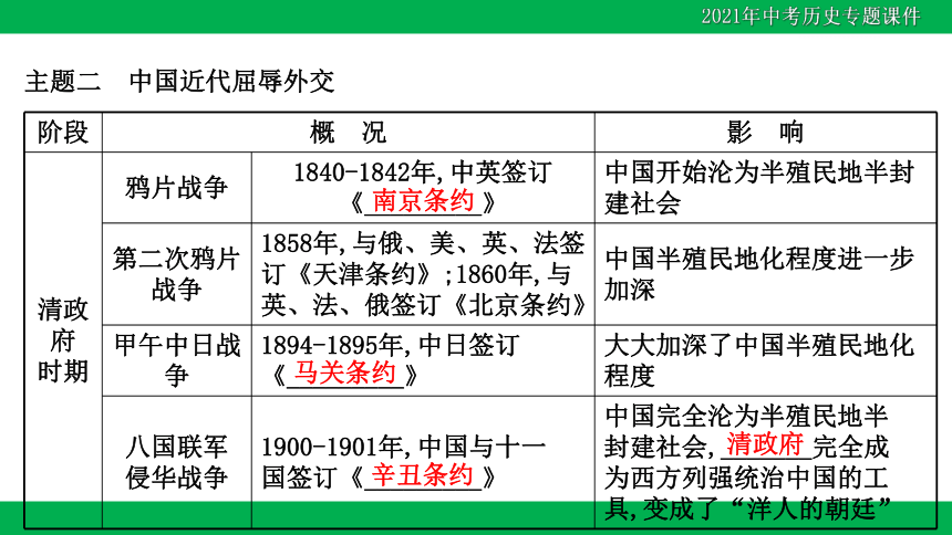 2021年中考历史二轮复习课件：专题六 中国古代、近现代对外交往-中国走向世界之路（39PPT）