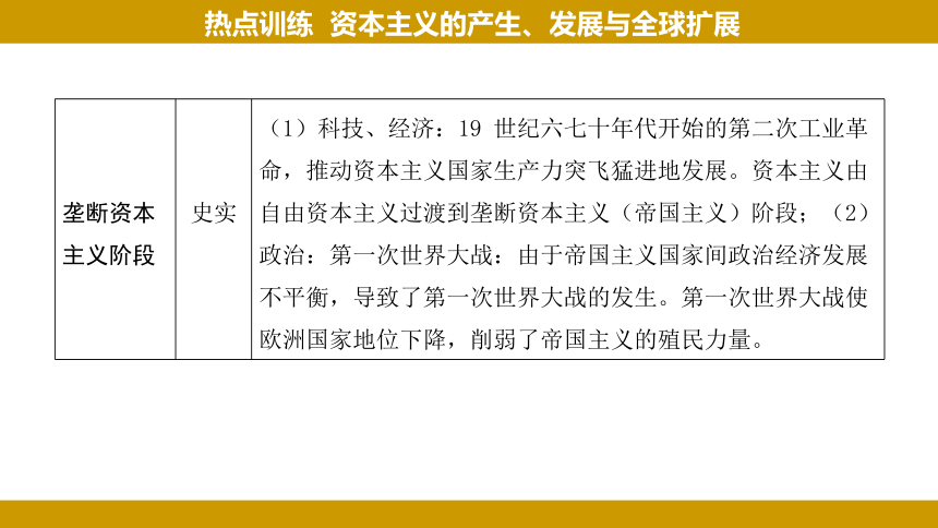 2024年河北省中考历史热点分析——资本主义的产生、发展与全球扩展课件(共33张PPT)