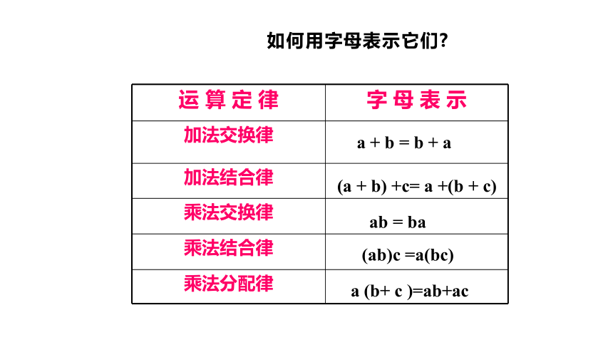 冀教版数学七年级上册同步课件：3.1  用字母表示数(共20张PPT)