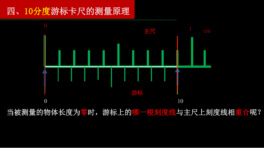 11.3 导体电阻率的测量实验1：游标卡尺和螺旋测微器 课件 (共35张PPT)