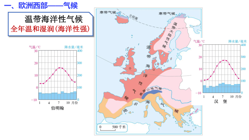 2023年中考地理复习课件第2课时欧洲西部、撒哈拉以南非洲、澳大利亚(共32张PPT)