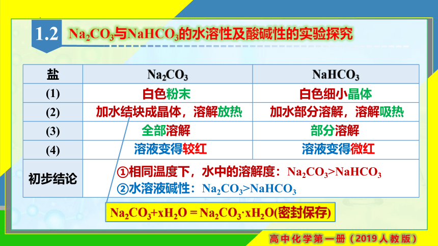 化学人教版（2019）必修第一册2.1.3钠盐与焰色试验 课件（共30张ppt）