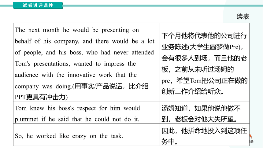 2024届高考英语复习读后续写：一次特别的演讲课件(共22张PPT)