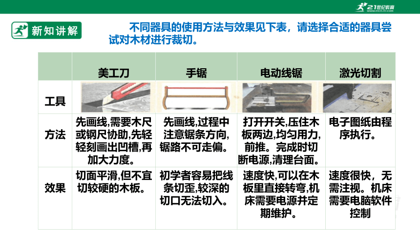 浙教版劳动七下项目三任务三《小木屋的制作与优化》课件