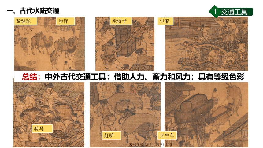第12课 水陆交通的变迁 课件（24张PPT）