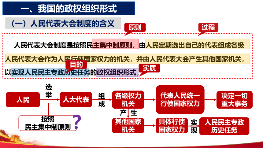 高中政治统编版必修三5.2人民代表大会制度：我国的根本政治制度（共42张ppt）