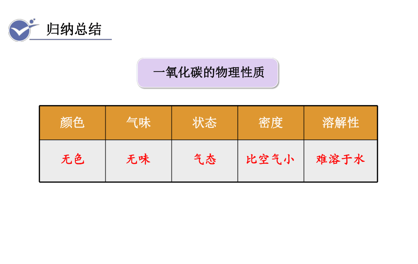 人教版九年级化学上册课件 6.3.2  一氧化碳(课件27页)