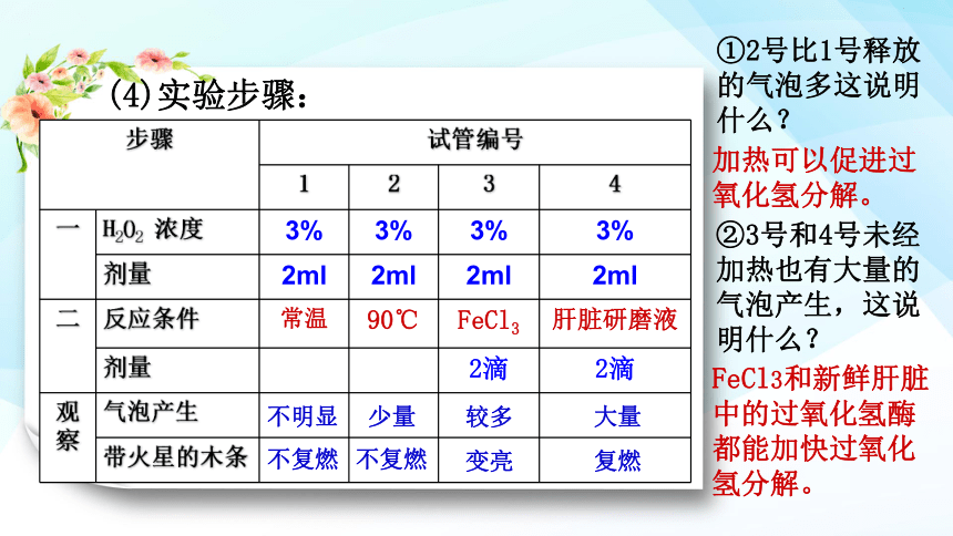 高中生物人教版（2019）必修1第5章  第1节 降低化学反应活化能的酶 课件( 47张PPT)