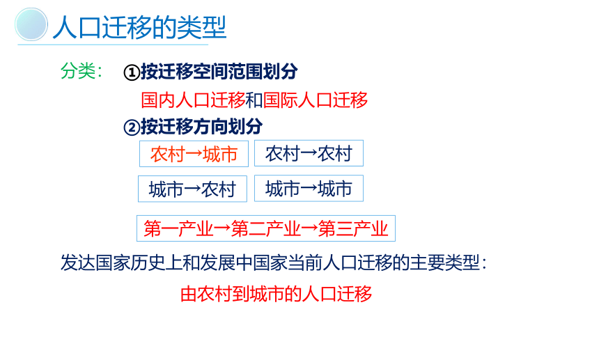 1.2人口迁移课件（共39张ppt）