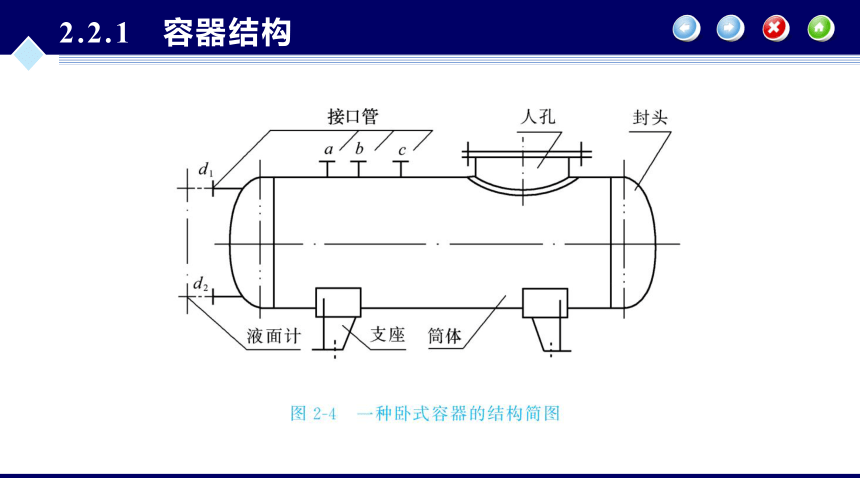 第2章 容器设计的基本知识_2 化工设备机械基础（第八版）（大连理工版）同步课件(共17张PPT)