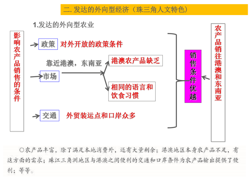 5.2.3  开放的珠江三角洲地区  课件(共20张PPT)