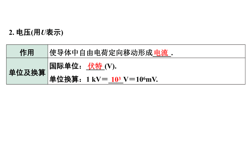 2024甘肃中考物理二轮专题复习 微专题 电流  电路  电压  电阻 （课件） (共32张PPT)