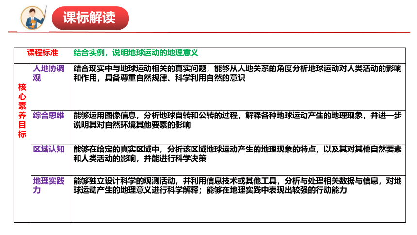 【地理核心素养】第一章地球的运动-高二地理期中期末知识点复习串讲课件（人教版2019选择性必修1）(共48张PPT)