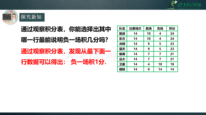 3.4实际问题与一元一次方程（第3课时）—球赛积分问题  课件（共25张PPT）