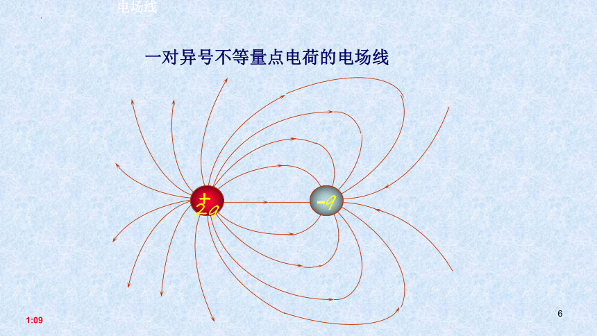 2021-2022学年高二物理竞赛电场线电通量课件(共15张ppt)