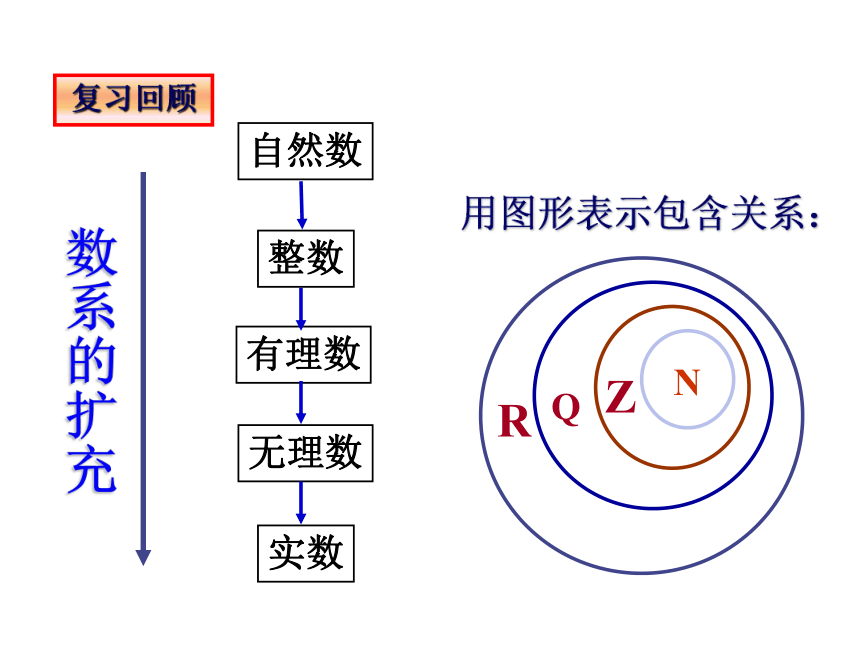 3 1 1数系的扩充与复数的概念课件 （22张PPT）---2020-2021学年高二数学人教A版选修2-2第三章