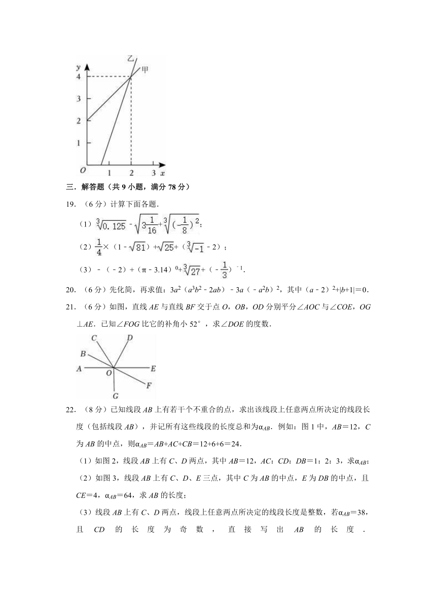 2022-2023学年鲁教五四新版六年级下册数学期末复习试卷（含解析）