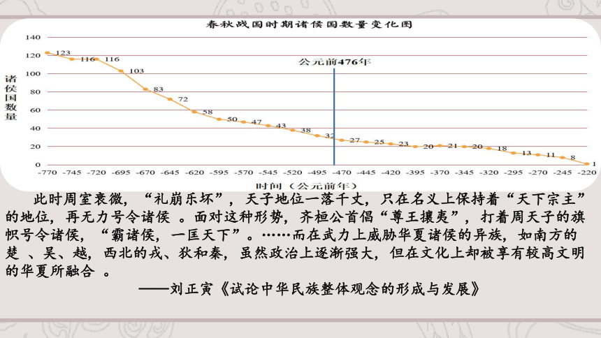 第02课 诸侯纷争与变法运动 课件（共32张ppt）