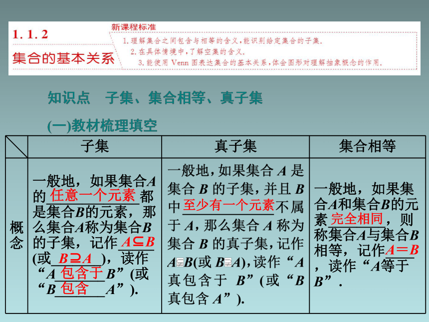 高中数学人教A版（2019）必修 第一册第一章 集合与常用逻辑用语1．1.2   集合的基本关系课件(共28张PPT)