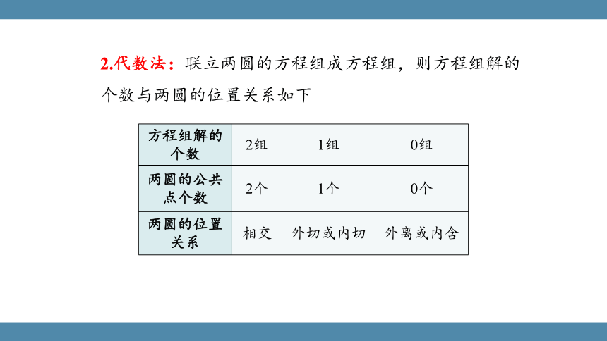 人教版（2019）数学选择性必修一 2.5.2圆与圆的位置关系课件(共34张PPT)