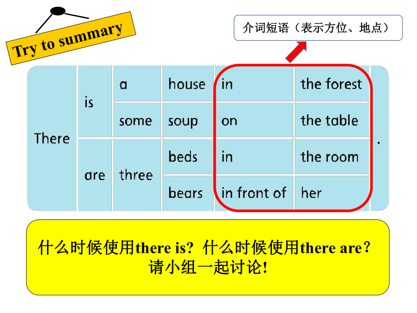 Unit 1 Goldilocks and the three bears（Grammar-Fun time）课件（共41张PPT）