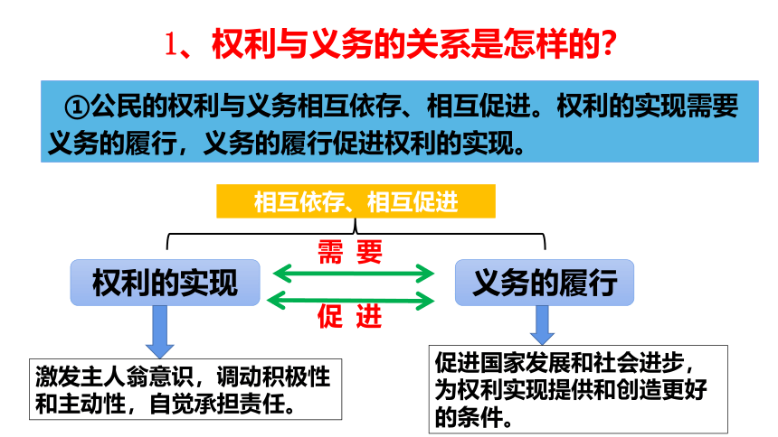 （核心素养目标）4.2依法履行义务 课件（共24张PPT）