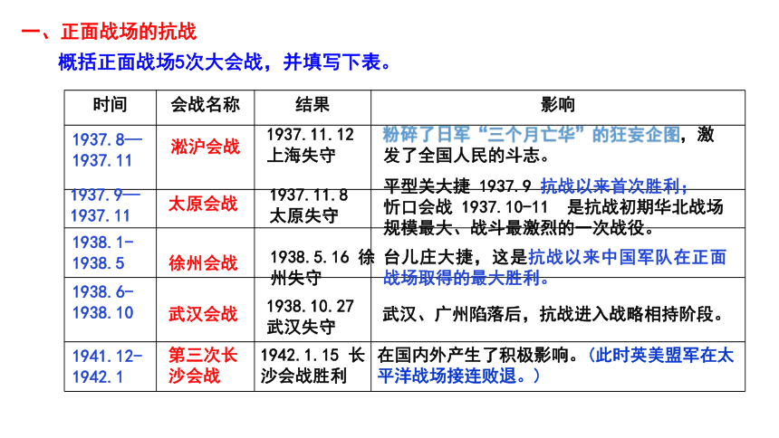 纲要（上）第24课全民族浴血奋战和抗日战争的胜利课件(共31张PPT)