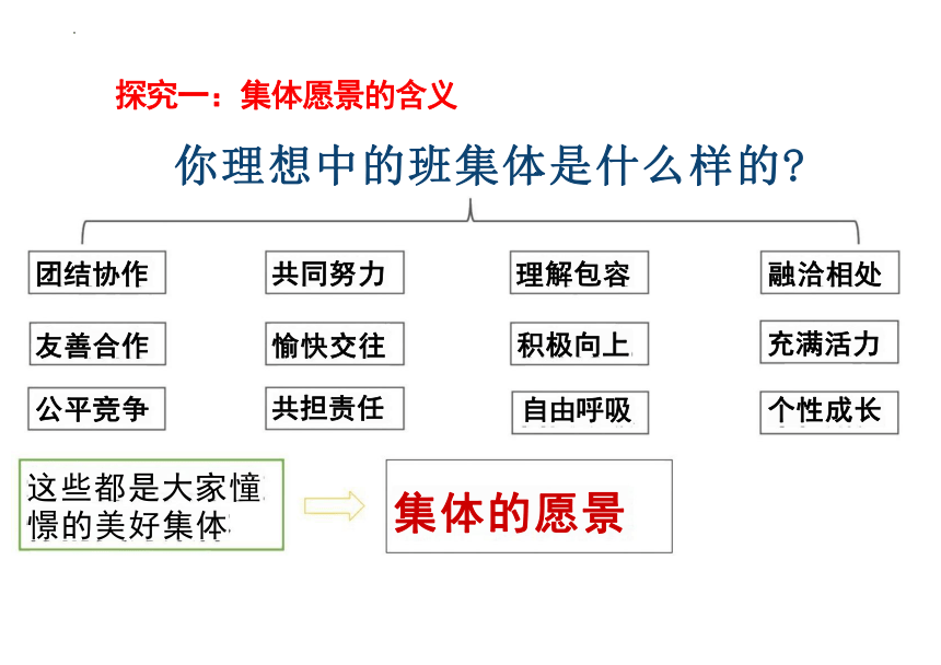 8.1 憧憬美好集体 课件（29张PPT）