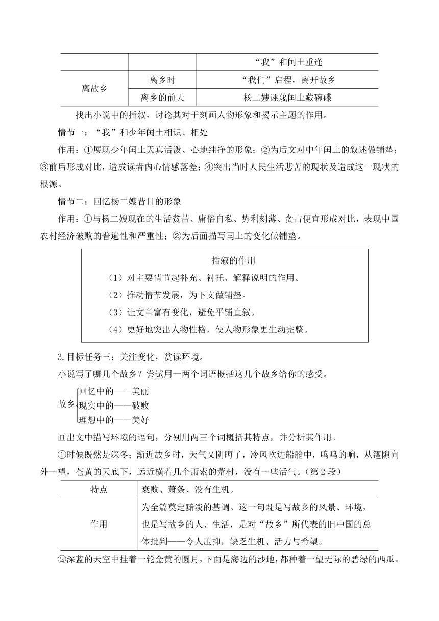 15 故乡 教案